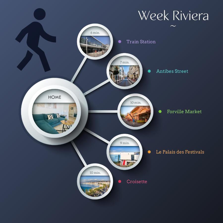 Le Week Riviera - Spacieux 3 Etoiles-Coeur De Cannes - Palais Des Festivals- Terrasse - Clim- Garage Luaran gambar